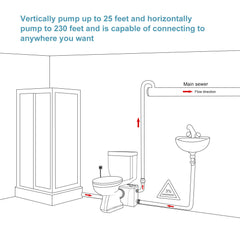 Factory Direct Sales Macerator Toilet with 500W Pump LS-FLO500 Dreamsani