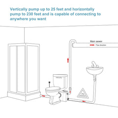 LSFLO700 Toilettes à macération Dreamsani 700W 